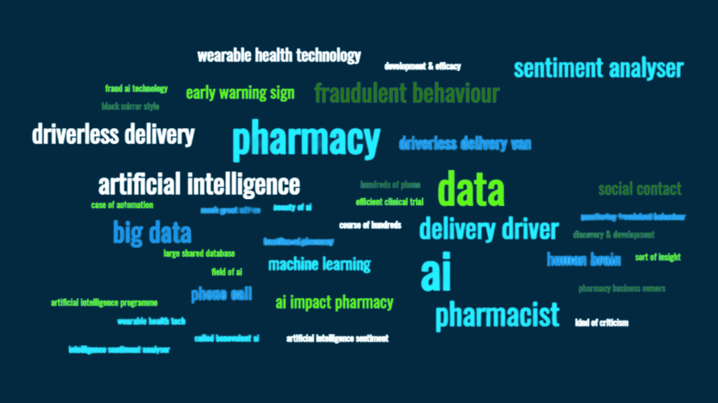 word cloud featuring pharmacy, data, ai, pharmacist and other associated words 