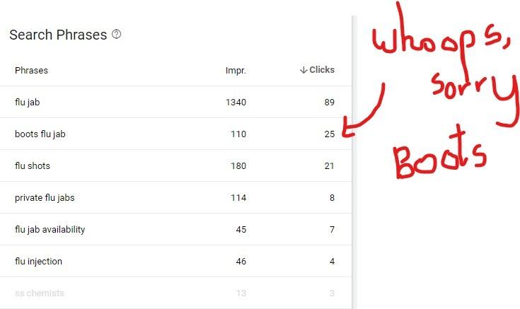 Google Ads for pharmacies get found by so many search terms