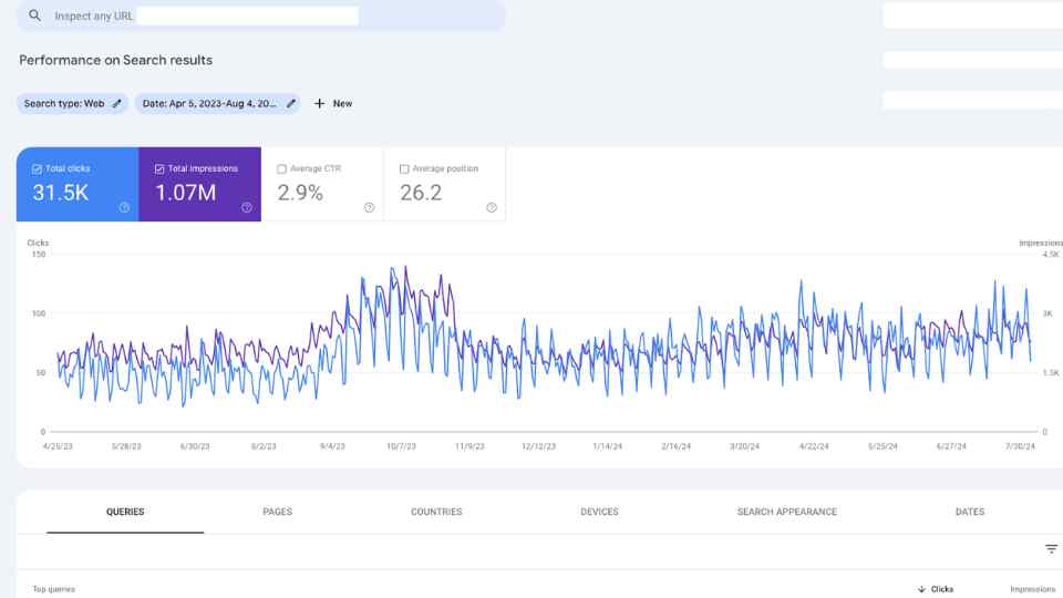 search engine optimisation