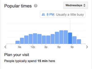 Google My Business waiting times
