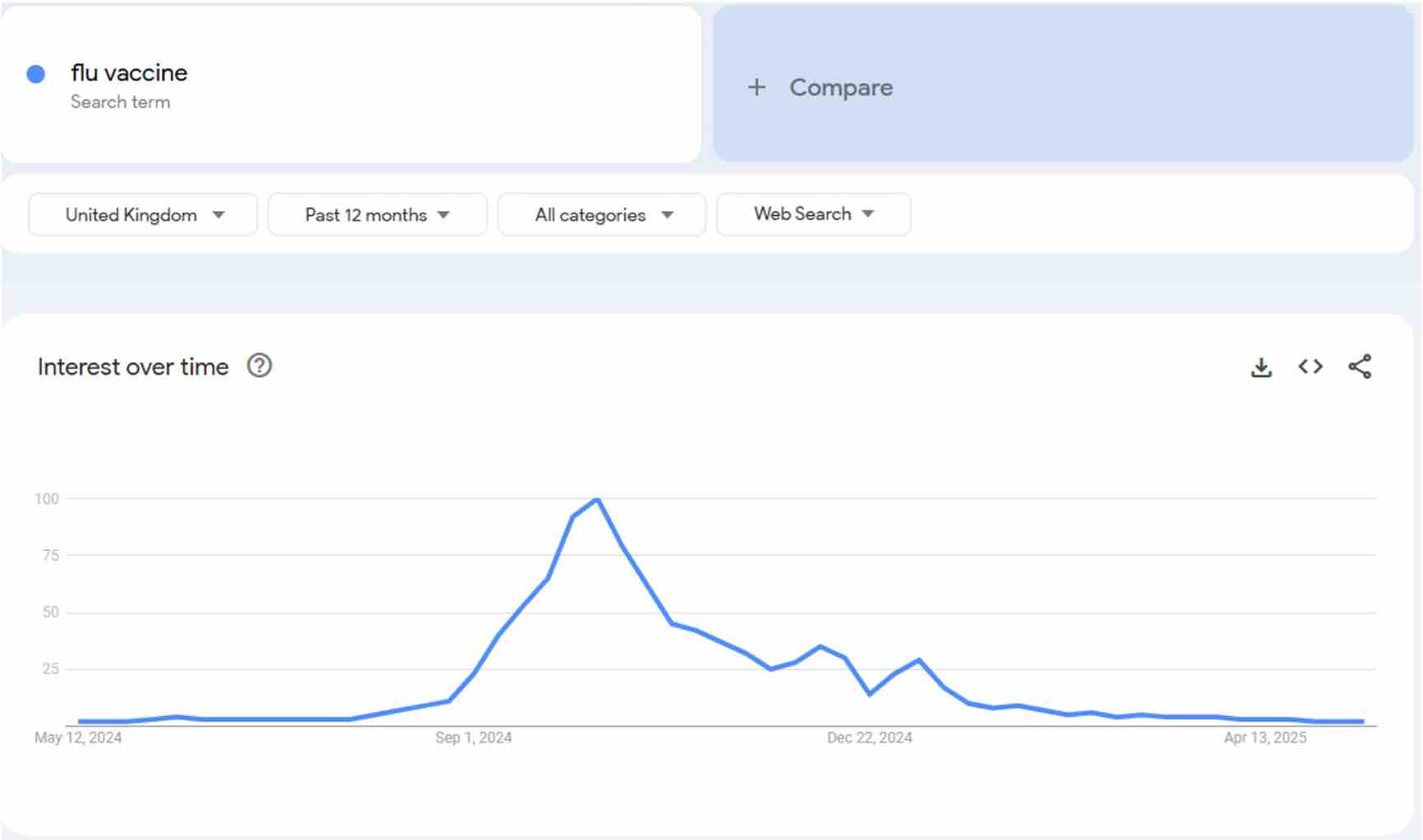 Learn how to make the most of Google Trends. 