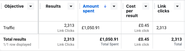 screenshot of Facebook Ad analytics