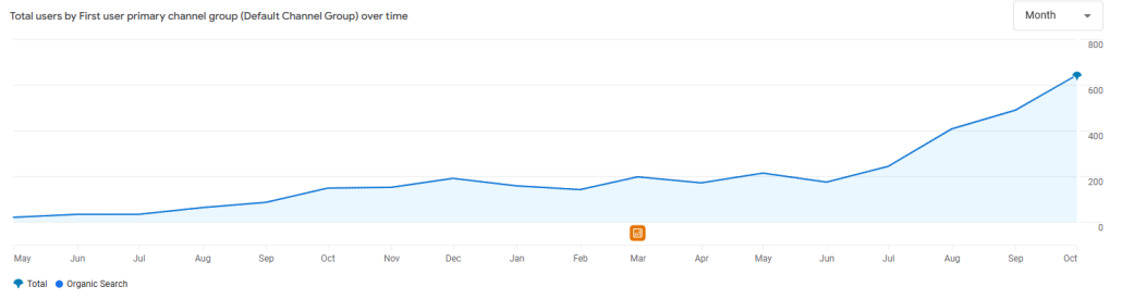 SEO for private pharmacies