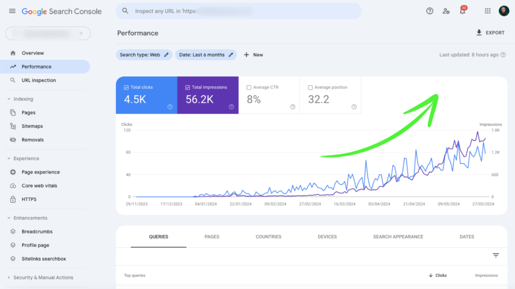 Private DSP Website Performance