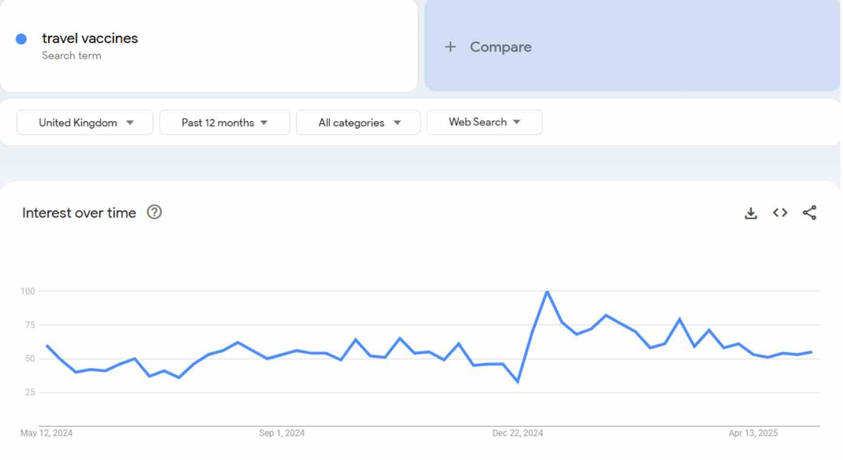 Google Trends and how they can support your online presence. 