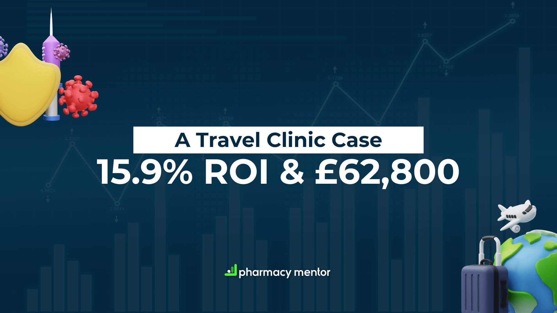 Travel Clinic Google Ads