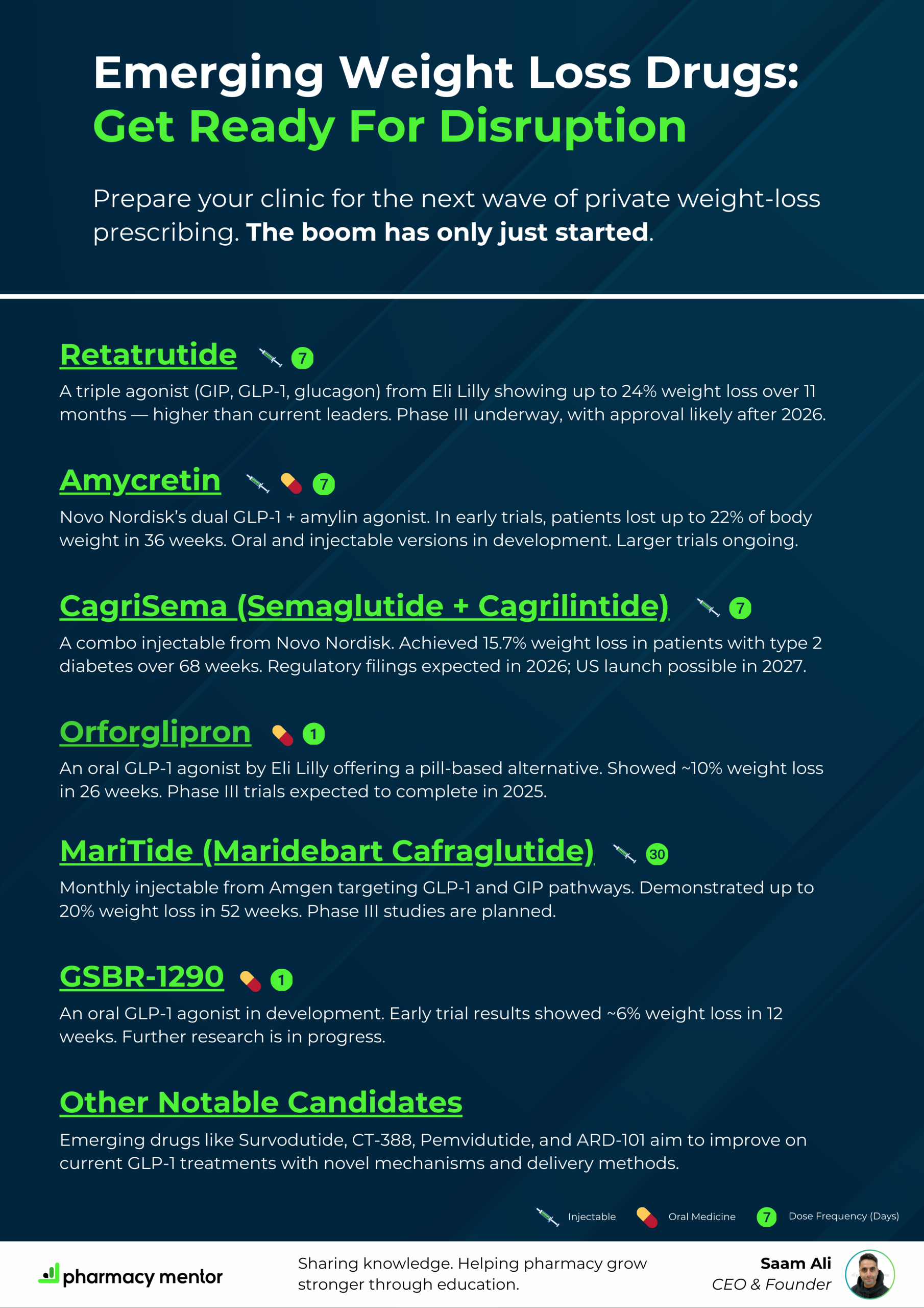 Explore new and emerging weight loss drugs. 