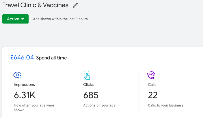 google ads statistics