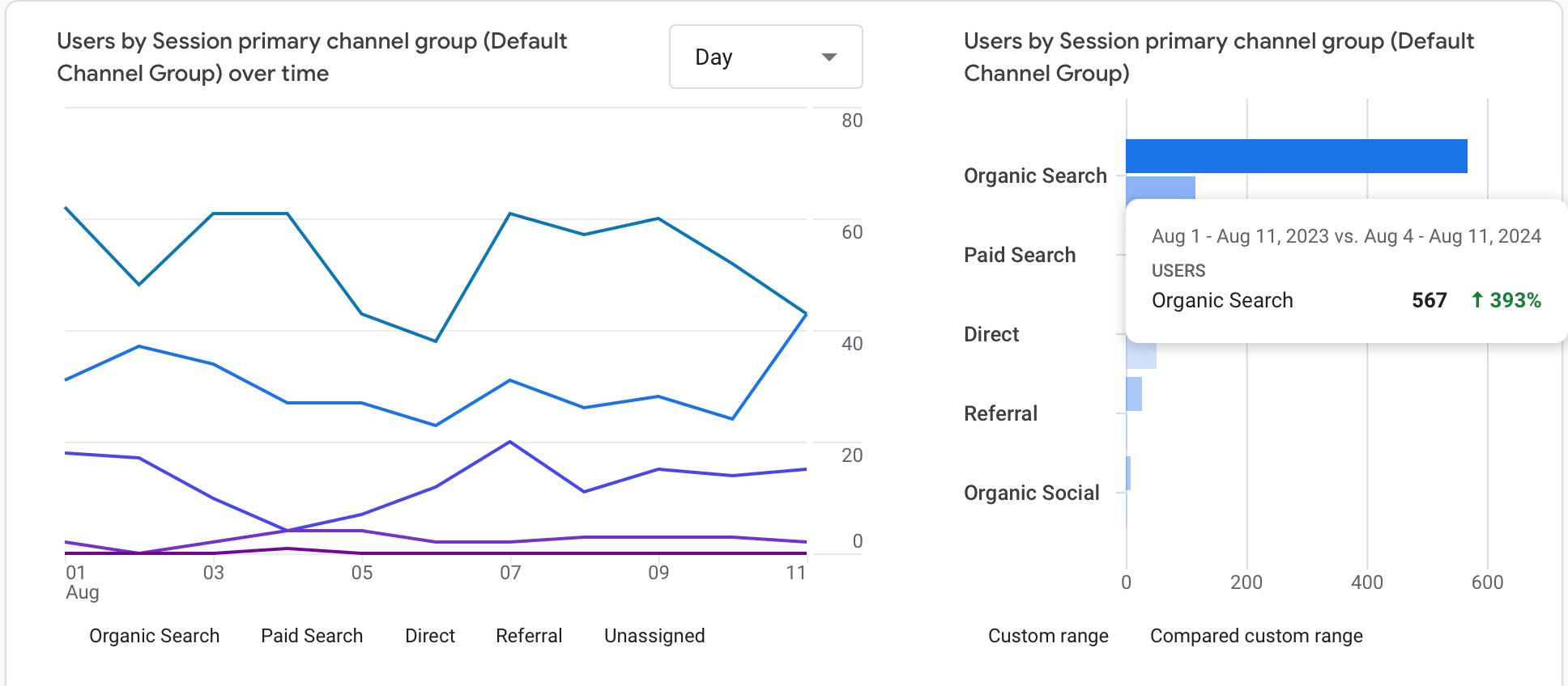 search engine optimisation