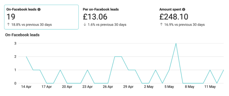 facebook advertising for pharmacy