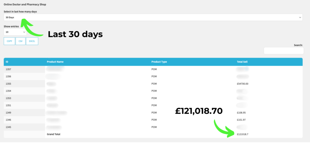 Private DSP website growth