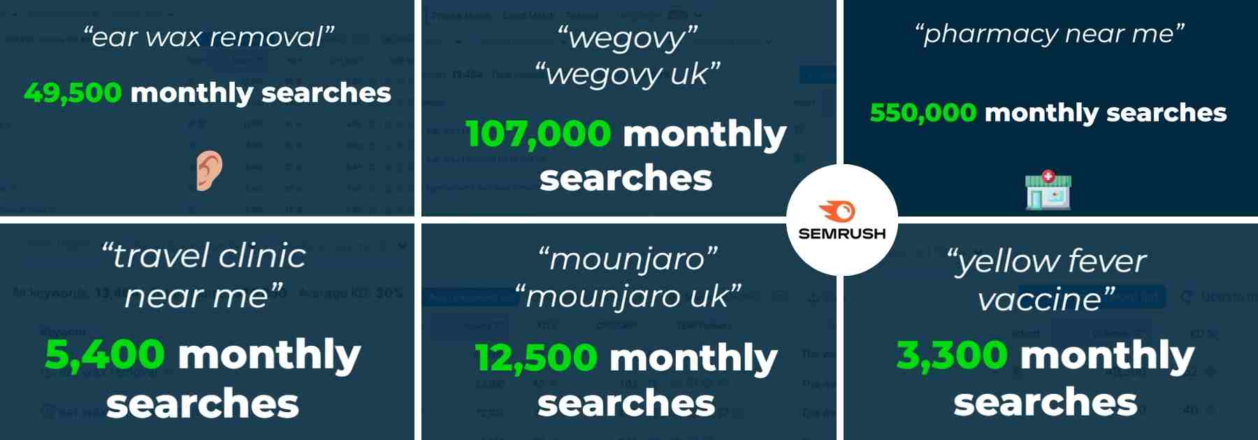 clicks to conversions