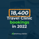 18,400 travel clinic bookings in 2022